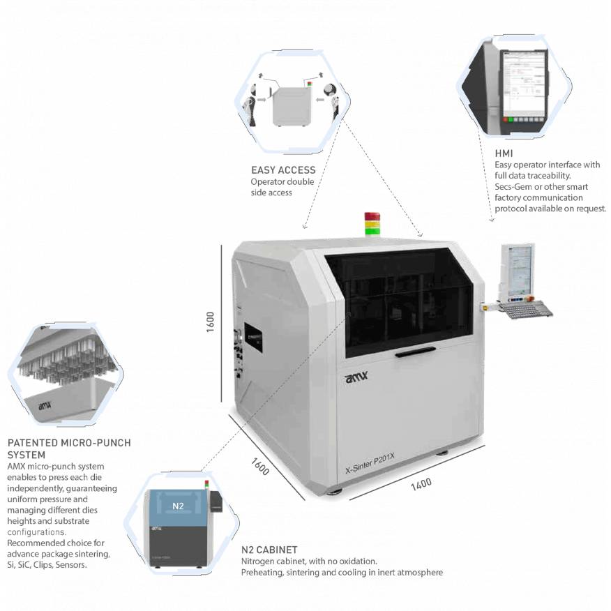 X-Sinter P200X Series
